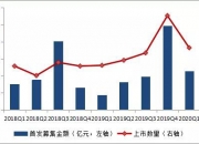 科创板两融余额938.51亿元 较上一交易日环比减少3.80亿元