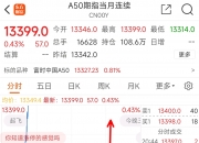 突发！A50，绝地反击！发生了什么？