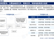 人保车险,人保伴您前行_2024除尘器产业链上下游发展现状及市场竞争格局分析
