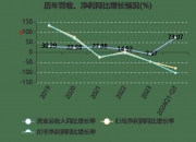 软通动力大宗交易成交1780.22万元