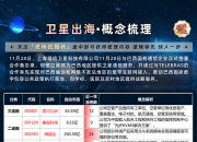 国防军工行业资金流入榜：中国卫通、中国卫星等净流入资金居前