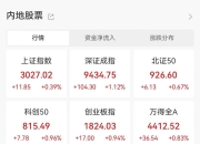 沪深两市成交额连续第42个交易日突破1万亿元