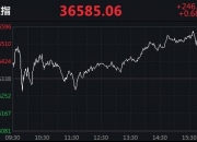 苹果股价创下历史新高，现涨近0.2%，总市值接近3.5万亿美元重回美股第一