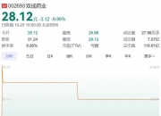 被香港证监会点名！4倍大牛股，暴跌50%！