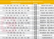 中国结算最新通知！券商开展年度投资者业务自查工作