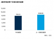 11月28日主力资金流向日报