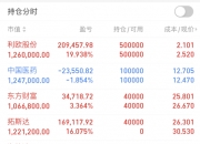 机械设备行业资金流入榜：宗申动力、利欧股份等净流入资金居前