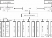 苏轴股份：11月26日高管彭君雄减持股份合计5万股