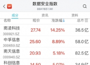 大爆发！A股，突然猛拉！