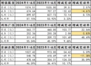 大快活集团：中期收入轻微下降0.3%至15.54亿港元