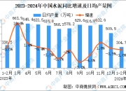 深圳市统计局：1―10月全市规模以上工业增加值同比增长9.8%