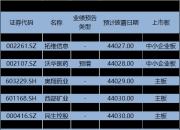 川环科技：上半年净利同比预增50%―70%
