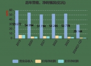 苏交科(300284.SZ)：高管凌晨、何兴华拟减持合计不超5.8万股