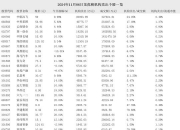 三丰智能11月29日龙虎榜数据