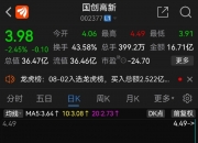 新时达龙虎榜数据（11月29日）