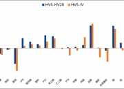 北向资金今日净卖出22.00亿元，连续5日净卖出