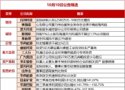 【公告精选】长电科技实控人变更为中国华润；华胜天成称AI应用相关产品收入占比较小