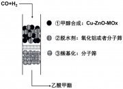 中国石油获得发明专利授权：“大孔氧化铝载体及其制备方法、加氢脱硫催化剂及其制备方法”