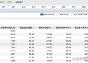 高股息+回购增持再贷款股名单出炉