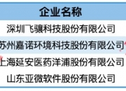 “科八条”后首家！上交所受理未盈利企业IPO申请