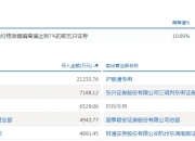 联迪信息龙虎榜：营业部净买入899.35万元