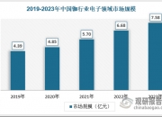 光峰科技获得实用新型专利授权：“光学器件及投影光机”