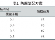 中国石化获得发明专利授权：“一种用于制备羟基芳酮的催化剂及其制备方法和应用”