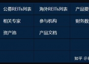 深交所发布基础设施REITs定期报告指引