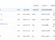 奥飞数据：拟1.3亿元转让四川华拓70%股权