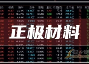 国内期货夜盘开盘涨跌不一 沪银涨1.41%