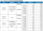 事关利率自律机制！两大倡议12月生效！