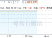 1800亿龙头突发！股价刚创新高，两大股东就要减持