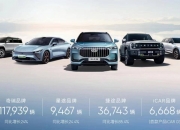 长城汽车获得发明专利授权：“一种低压废气再循环系统的控制方法、装置以及车辆”