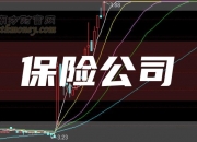 保险有温度,人保服务 _2024年高端食用油行业发展现状、竞争格局及未来发展趋势与前景分析