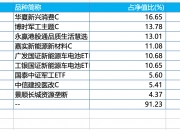 多资产配置平滑波动 九成FOF取得正收益