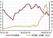 中证转债指数开盘接近持平