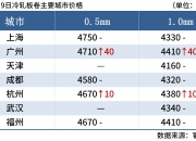 钢铁板块持续走强 马钢股份午后涨停