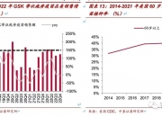 中泰证券：关注2025年医药行业四个方向的投资机会