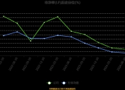 高凌信息(688175.SH)：已累计回购公司股份75.19万股
