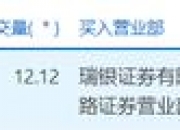 中航泰达大宗交易成交215.20万元