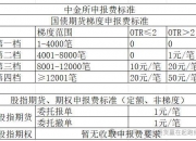 广期所： 多晶硅期货和期权规则征求意见