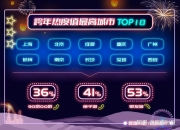 携程：“冰雪游”开始起量 相关产品预订量翻倍增长