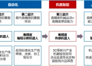 三连板巨轮智能：机器人相关业务收入对公司短期业绩影响有限