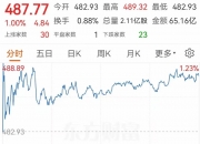 深夜突发！中概股集体爆发，美股飘绿！发生了什么？