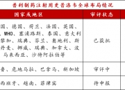 股票及可转债或存强制退市风险 普利制药股价大跌9.58%