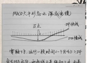 今日15只个股突破半年线
