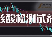 达安基因：公司有腺病毒相关科研产品储备 但目前暂无相关获证试剂
