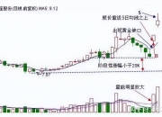 85只股短线走稳 站上五日均线