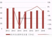 2025年可降解塑料行业前景预测及政策分析_人保有温度,人保护你周全
