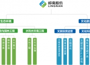 美丽生态：控股股东所持公司4.25%股份将被司法拍卖